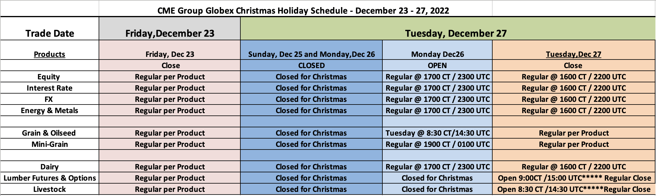 Christmas Holiday Trading Schedule 2022